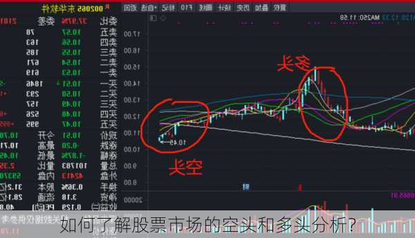 如何了解股票市场的空头和多头分析？