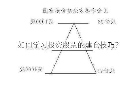 如何学习投资股票的建仓技巧？