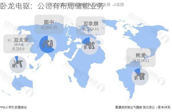 卧龙电驱：公司有布局储能业务