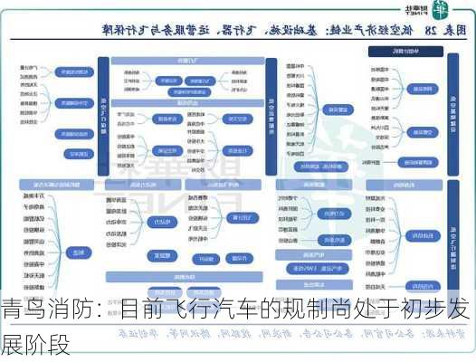 青鸟消防：目前飞行汽车的规制尚处于初步发展阶段