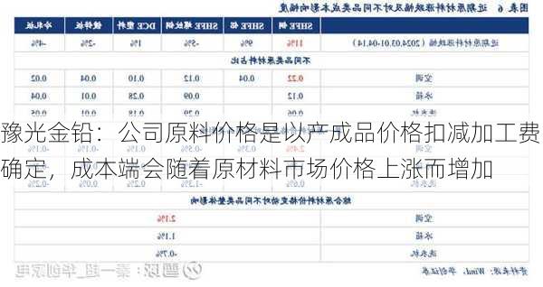 豫光金铅：公司原料价格是以产成品价格扣减加工费确定，成本端会随着原材料市场价格上涨而增加