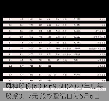 风神股份(600469.SH)2023年度每股派0.17元 股权登记日为6月6日