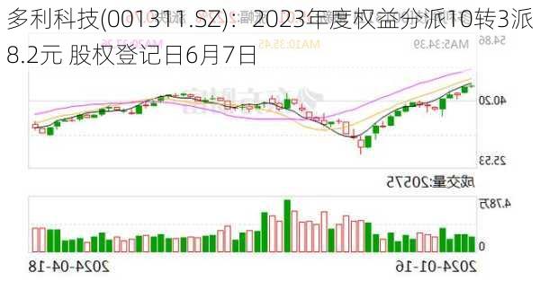 多利科技(001311.SZ)：2023年度权益分派10转3派8.2元 股权登记日6月7日