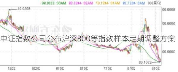 中证指数公司公布沪深300等指数样本定期调整方案