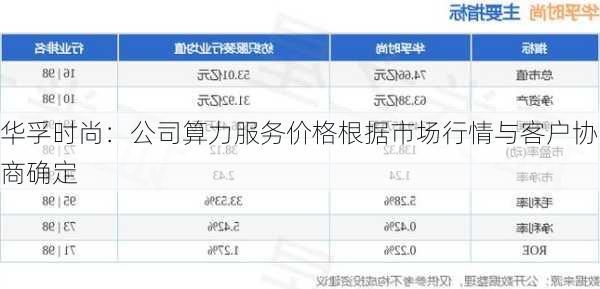 华孚时尚：公司算力服务价格根据市场行情与客户协商确定