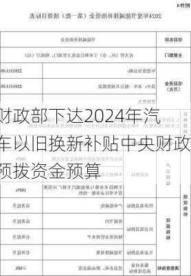 财政部下达2024年汽车以旧换新补贴中央财政预拨资金预算