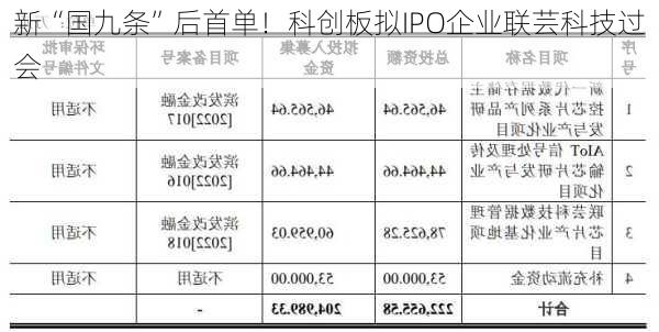 新“国九条”后首单！科创板拟IPO企业联芸科技过会