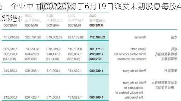 统一企业中国(00220)将于6月19日派发末期股息每股46.63港仙