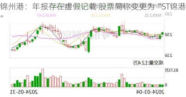 锦州港：年报存在虚假记载 股票简称变更为“ST锦港”