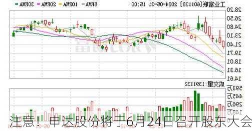 注意！申达股份将于6月24日召开股东大会