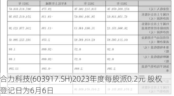 合力科技(603917.SH)2023年度每股派0.2元 股权登记日为6月6日