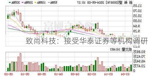 致尚科技：接受华泰证券等机构调研