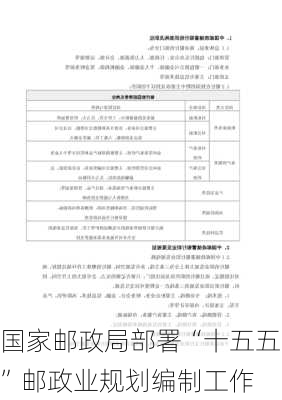 国家邮政局部署“十五五”邮政业规划编制工作