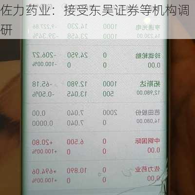 佐力药业：接受东吴证券等机构调研