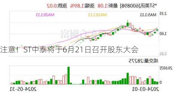 注意！ST中泰将于6月21日召开股东大会