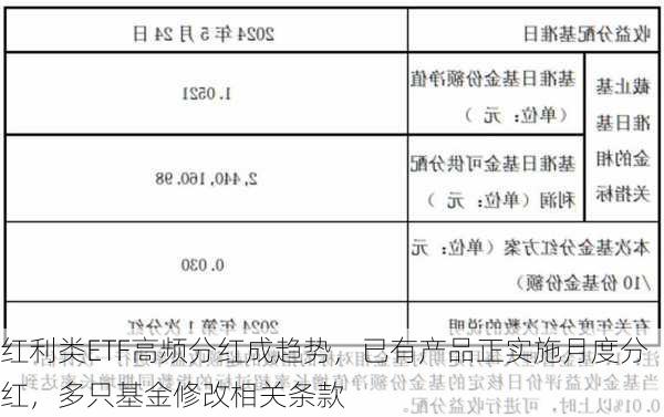 红利类ETF高频分红成趋势，已有产品正实施月度分红，多只基金修改相关条款