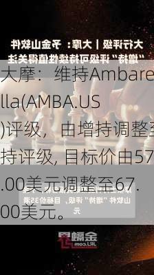 大摩：维持Ambarella(AMBA.US)评级，由增持调整至增持评级, 目标价由57.00美元调整至67.00美元。