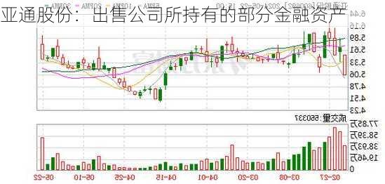 亚通股份：出售公司所持有的部分金融资产