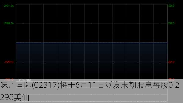 味丹国际(02317)将于6月11日派发末期股息每股0.2298美仙