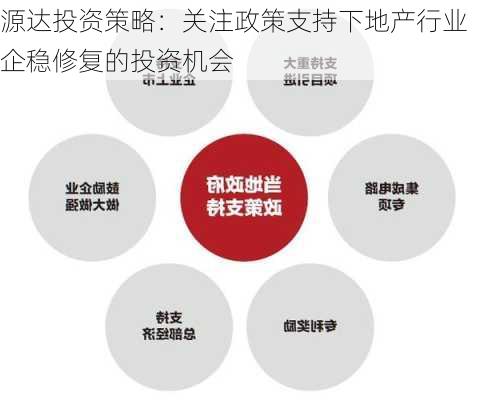 源达投资策略：关注政策支持下地产行业企稳修复的投资机会