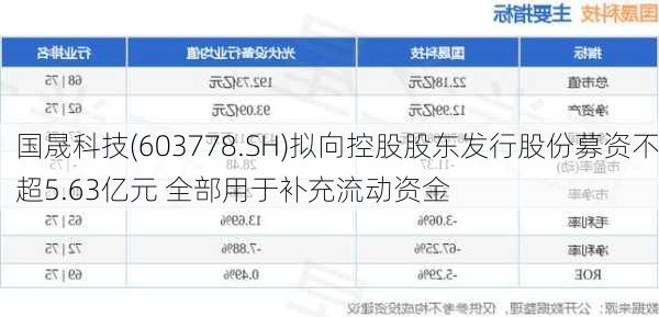 国晟科技(603778.SH)拟向控股股东发行股份募资不超5.63亿元 全部用于补充流动资金