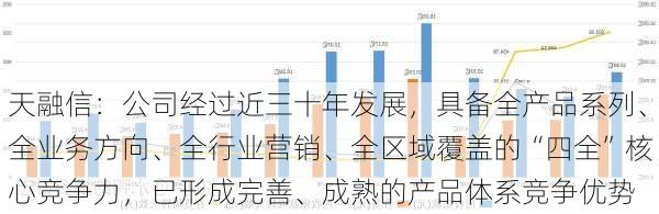 天融信：公司经过近三十年发展，具备全产品系列、全业务方向、全行业营销、全区域覆盖的“四全”核心竞争力，已形成完善、成熟的产品体系竞争优势