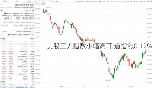 美股三大指数小幅高开 道指涨0.12%