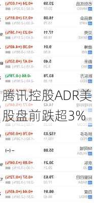 腾讯控股ADR美股盘前跌超3%