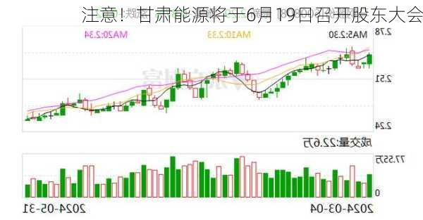 注意！甘肃能源将于6月19日召开股东大会