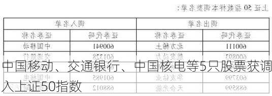 中国移动、交通银行、中国核电等5只股票获调入上证50指数