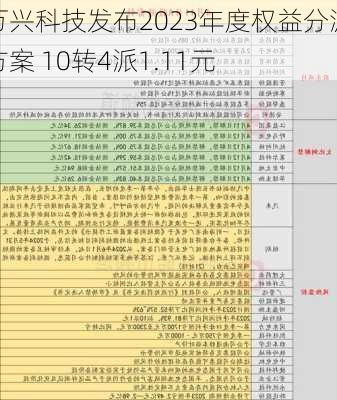 万兴科技发布2023年度权益分派方案 10转4派1.11元