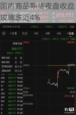 国内商品期货夜盘收盘 玻璃跌近4%