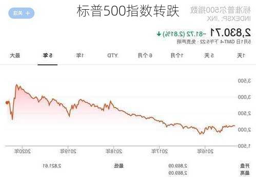 标普500指数转跌