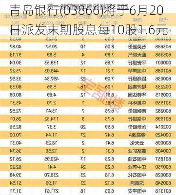 青岛银行(03866)将于6月20日派发末期股息每10股1.6元