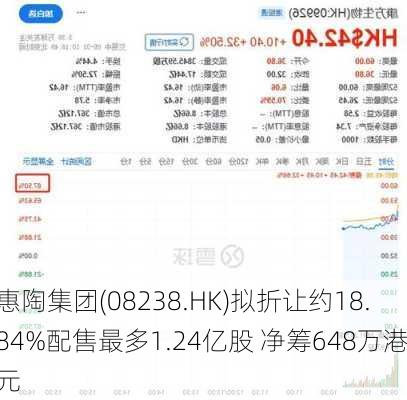 惠陶集团(08238.HK)拟折让约18.84%配售最多1.24亿股 净筹648万港元