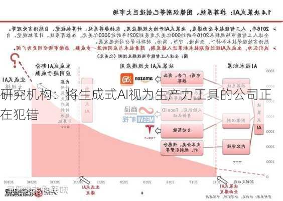 研究机构：将生成式AI视为生产力工具的公司正在犯错