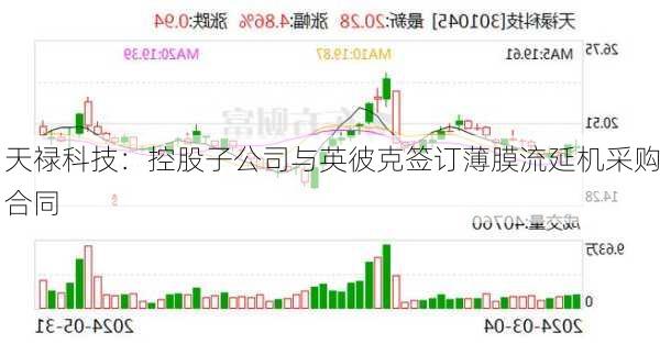 天禄科技：控股子公司与英彼克签订薄膜流延机采购合同