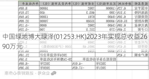 中国绿地博大绿泽(01253.HK)2023年实现总收益2690万元