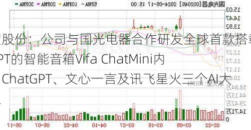 智度股份：公司与国光电器合作研发全球首款搭载ChatGPT的智能音箱Vifa ChatMini内置了ChatGPT、文心一言及讯飞星火三个AI大模型