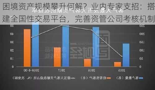 困境资产规模攀升何解？业内专家支招：搭建全国性交易平台，完善资管公司考核机制