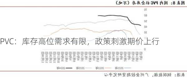 PVC：库存高位需求有限，政策刺激期价上行