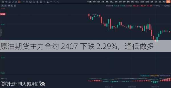 原油期货主力合约 2407 下跌 2.29%，逢低做多