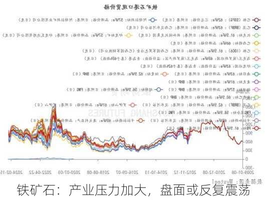 铁矿石：产业压力加大，盘面或反复震荡