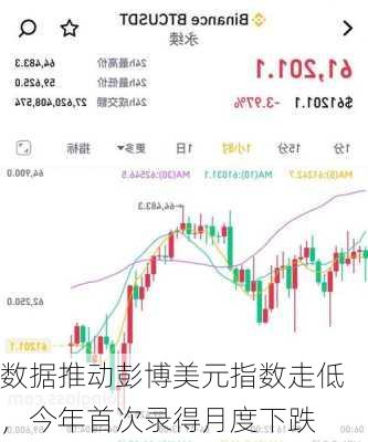 数据推动彭博美元指数走低，今年首次录得月度下跌