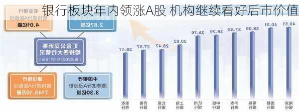 银行板块年内领涨A股 机构继续看好后市价值