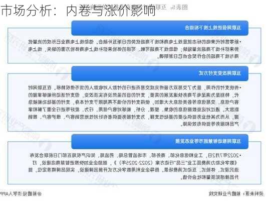市场分析：内卷与涨价影响