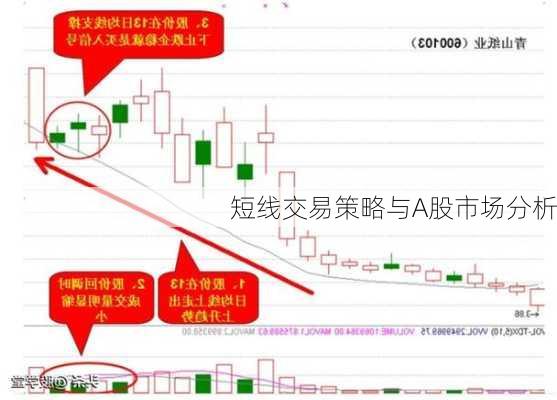 短线交易策略与A股市场分析