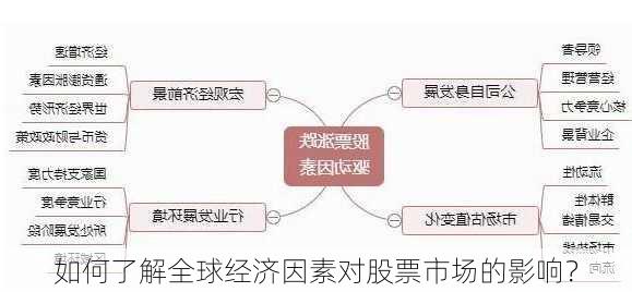 如何了解全球经济因素对股票市场的影响？