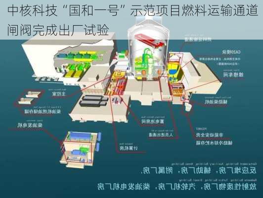 中核科技“国和一号”示范项目燃料运输通道闸阀完成出厂试验