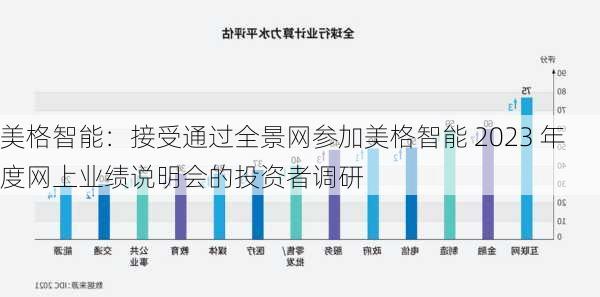 美格智能：接受通过全景网参加美格智能 2023 年度网上业绩说明会的投资者调研